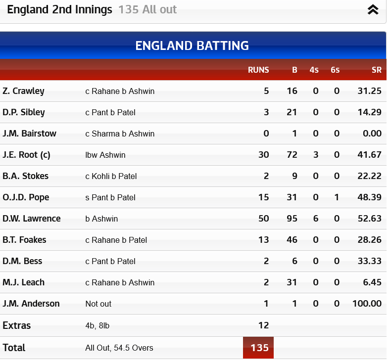 Screenshot_2021-03-06 India vs England Sky Sports Live Cricket - Copy.png