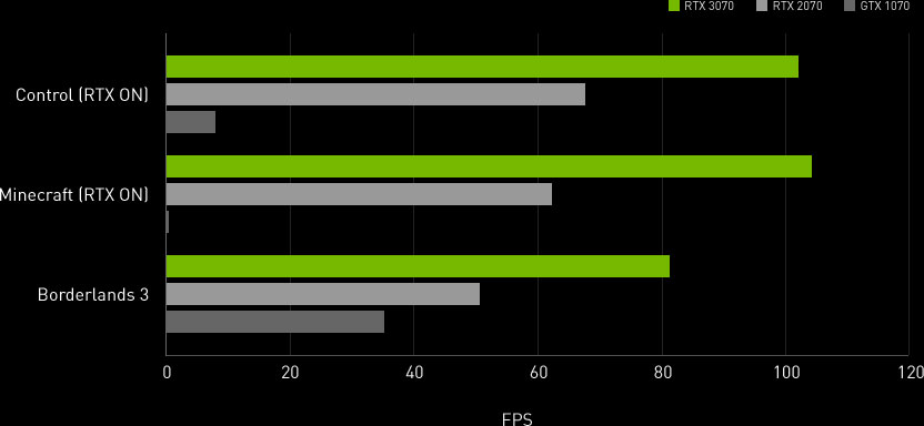Gtx3070 online